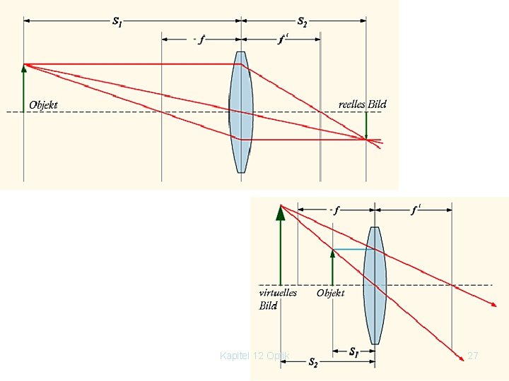 Kapitel 12 Optik 27 
