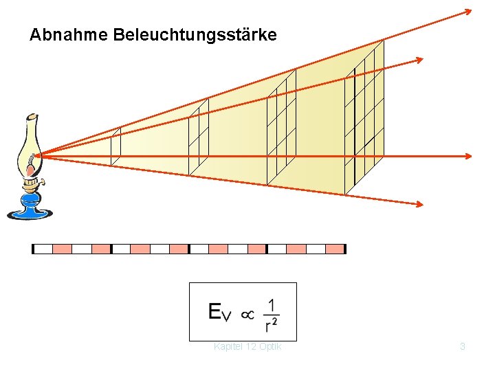 Abnahme Beleuchtungsstärke Kapitel 12 Optik 3 