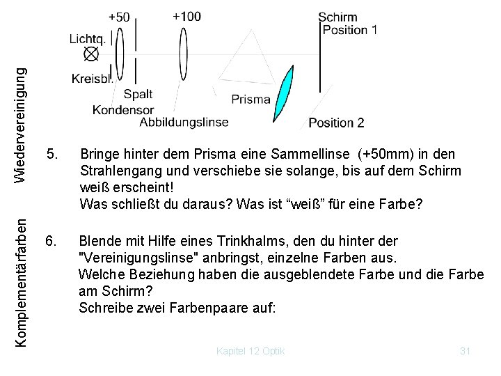 Wiedervereinigung Komplementärfarben 5. Bringe hinter dem Prisma eine Sammellinse (+50 mm) in den Strahlengang