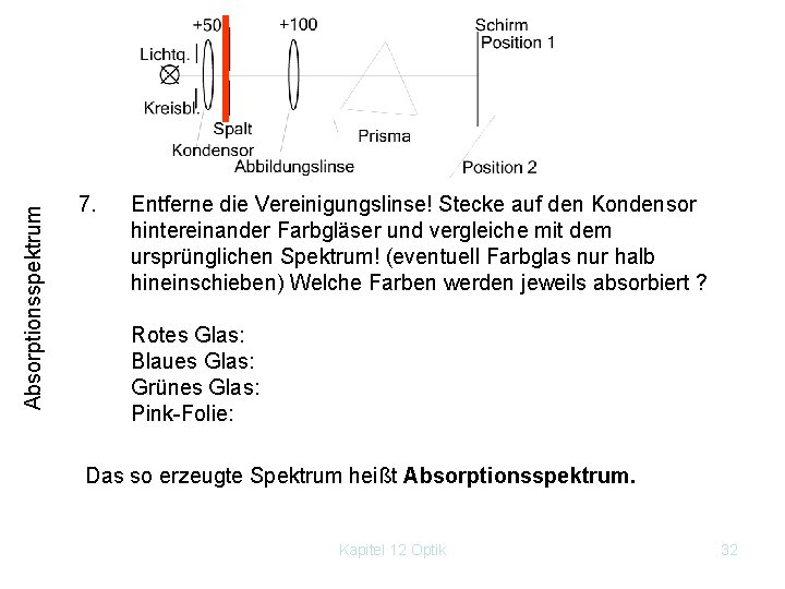 Absorptionsspektrum 7. Entferne die Vereinigungslinse! Stecke auf den Kondensor hintereinander Farbgläser und vergleiche mit