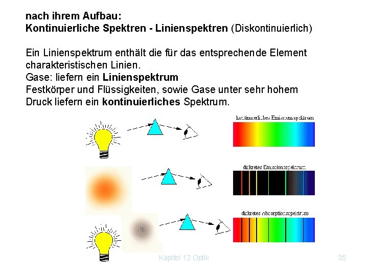 nach ihrem Aufbau: Kontinuierliche Spektren - Linienspektren (Diskontinuierlich) Ein Linienspektrum enthält die für das