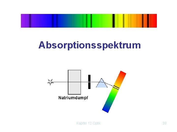 Absorptionsspektrum Kapitel 12 Optik 39 