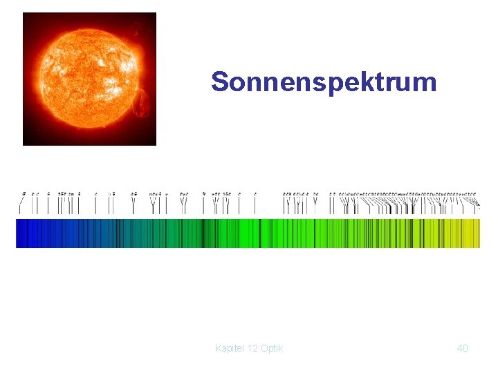 Sonnenspektrum Kapitel 12 Optik 40 