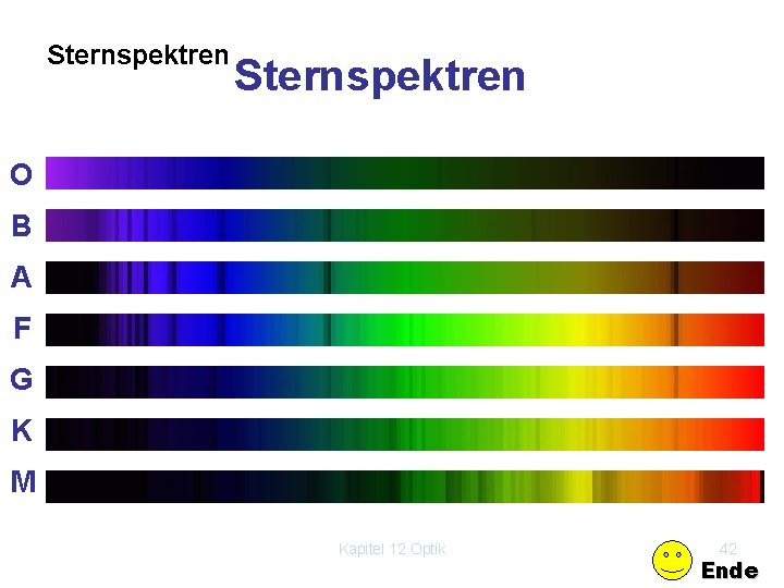 Sternspektren O B A F G K M Kapitel 12 Optik 42 Ende 