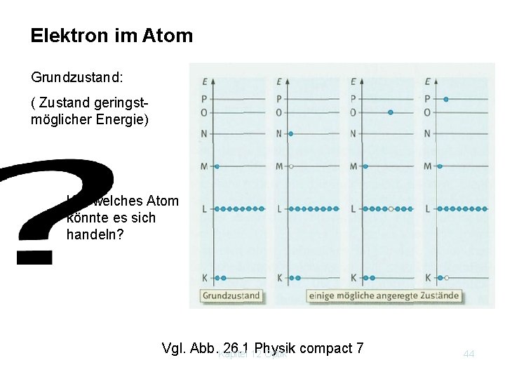 Elektron im Atom Grundzustand: ( Zustand geringst möglicher Energie) Um welches Atom könnte es