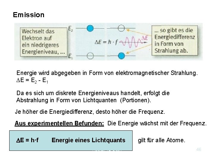 Emission Energie wird abgegeben in Form von elektromagnetischer Strahlung. E = E 2 E