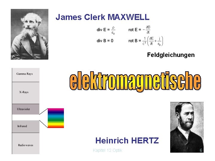 James Clerk MAXWELL Feldgleichungen Heinrich HERTZ Kapitel 12 Optik 6 