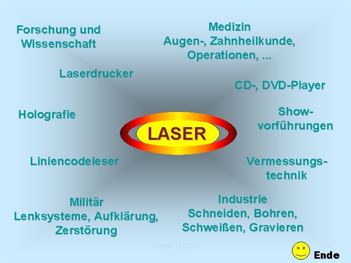 Medizin Augen-, Zahnheilkunde, Operationen, . . . Forschung und Wissenschaft Laserdrucker CD-, DVD-Player Holografie