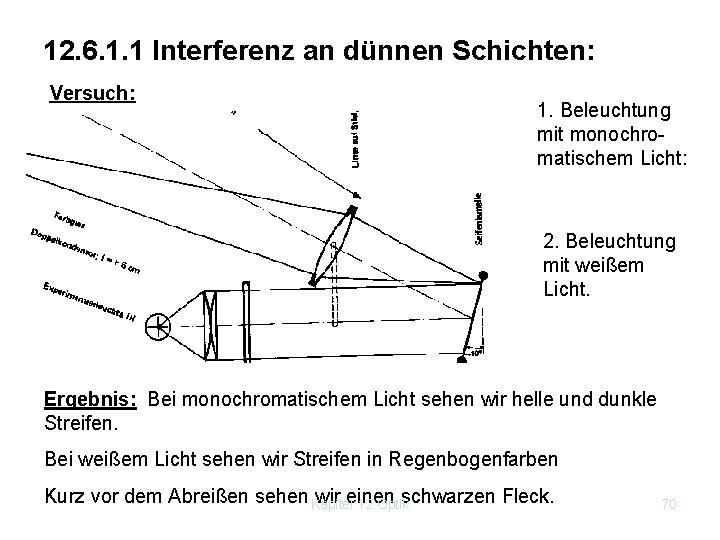 12. 6. 1. 1 Interferenz an dünnen Schichten: Versuch: 1. Beleuchtung mit monochro matischem