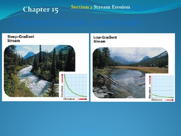 Chapter 15 Section 2 Stream Erosion Channel Erosion, continued 