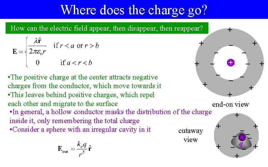 Where does the charge go? How can the electric field appear, then disappear, then