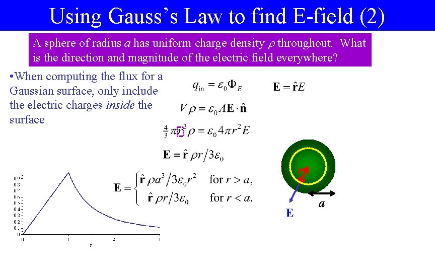 Using Gauss’s Law to find E-field (2) A sphere of radius a has uniform