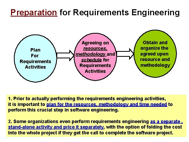 Preparation for Requirements Engineering Plan For Requirements Activities Agreeing on resources, methodology and schedule