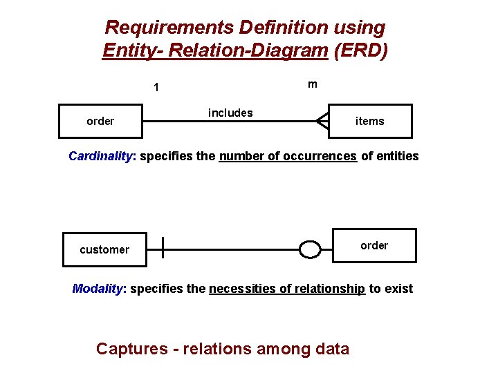 Requirements Definition using Entity- Relation-Diagram (ERD) m 1 order includes items Cardinality: specifies the