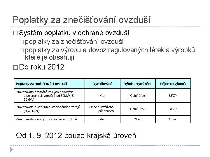 Poplatky za znečišťování ovzduší � Systém poplatků v ochraně ovzduší � poplatky za znečišťování