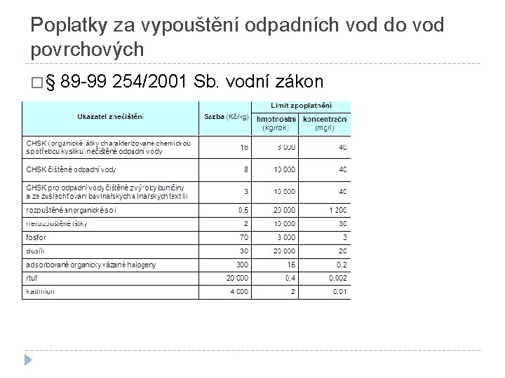 Poplatky za vypouštění odpadních vod do vod povrchových � § 89 -99 254/2001 Sb.