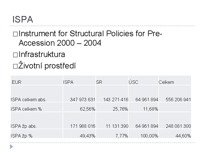ISPA �Instrument for Structural Policies for Pre- Accession 2000 – 2004 �Infrastruktura �Životní prostředí