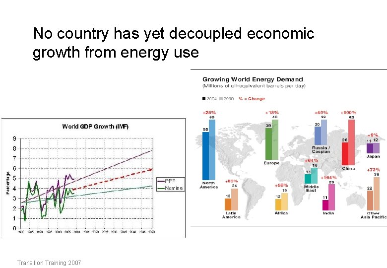 No country has yet decoupled economic growth from energy use Transition Training 2007 