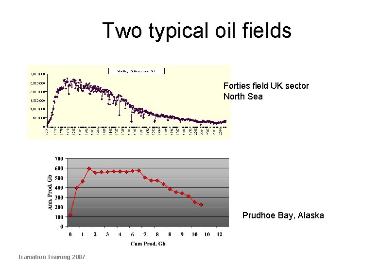 Two typical oil fields Forties field UK sector North Sea Prudhoe Bay, Alaska Transition