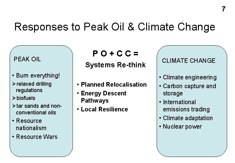 7 Responses to Peak Oil & Climate Change PEAK OIL PO+CC= Systems Re-think •