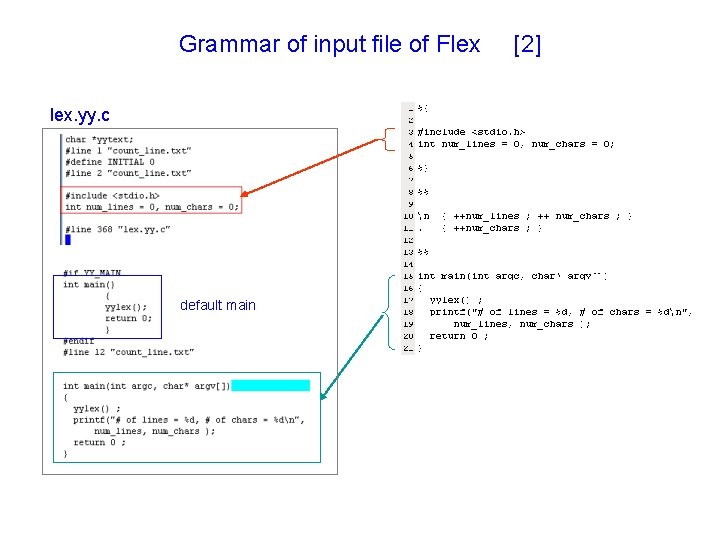 Grammar of input file of Flex lex. yy. c default main [2] 