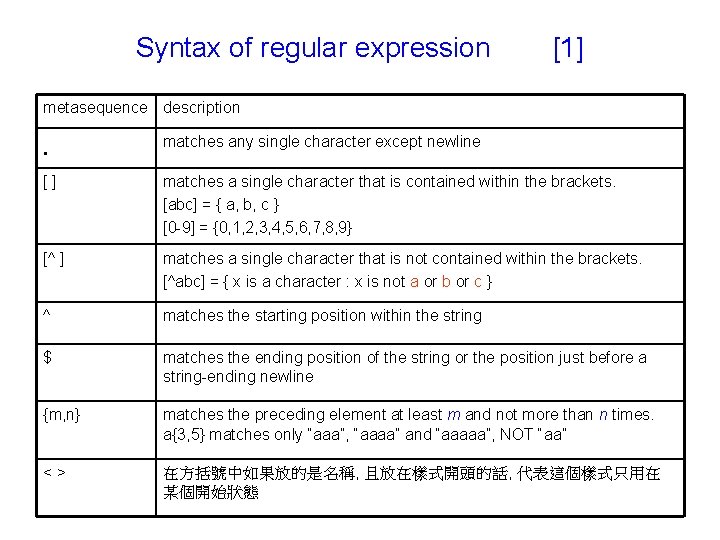 Syntax of regular expression [1] metasequence description . matches any single character except newline