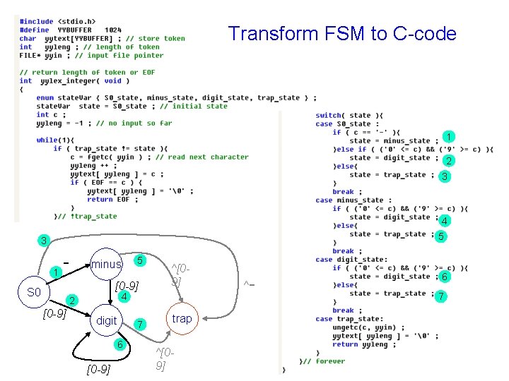 Transform FSM to C-code 1 2 3 4 5 3 1 - 5 minus Transform FSM to C-code 1 2 3 4 5 3 1 - 5 minus