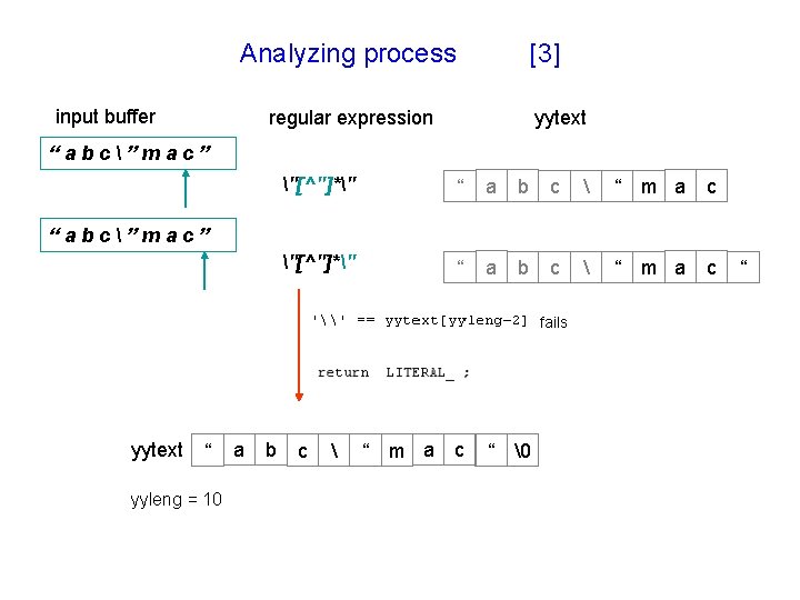 Analyzing process input buffer [3] regular expression yytext “abc”mac” "[^"]*" “ a b c