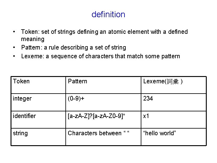 definition • Token: set of strings defining an atomic element with a defined meaning definition • Token: set of strings defining an atomic element with a defined meaning