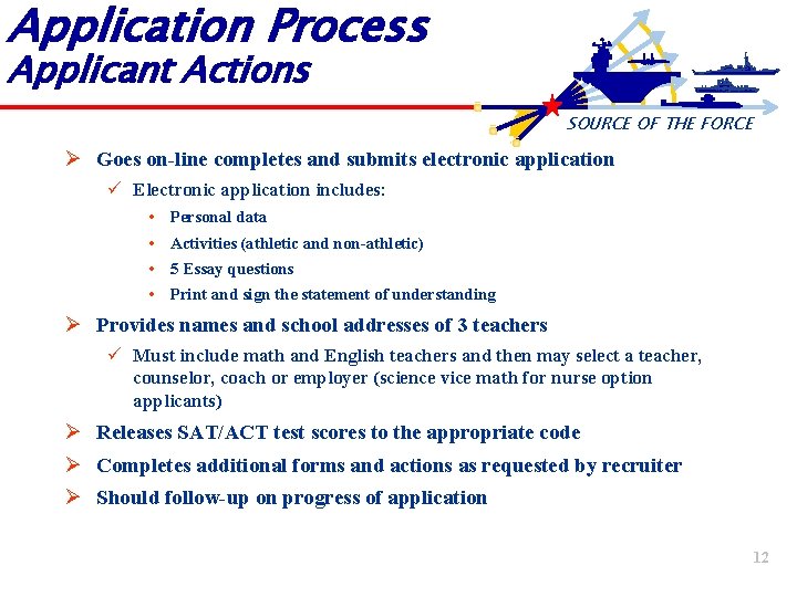 Application Process Applicant Actions SOURCE OF THE FORCE Ø Goes on-line completes and submits