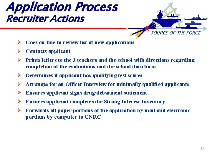 Application Process Recruiter Actions SOURCE OF THE FORCE Ø Goes on-line to review list