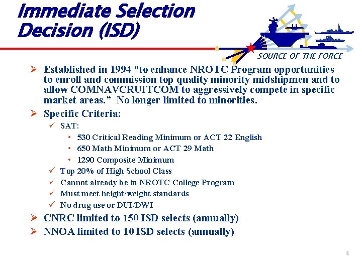 Immediate Selection Decision (ISD) SOURCE OF THE FORCE Ø Established in 1994 “to enhance