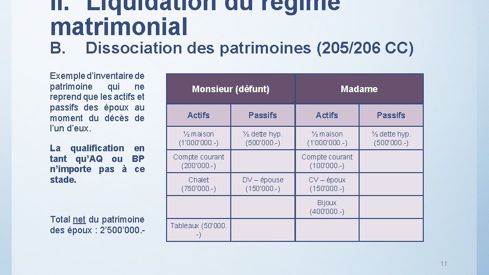 II. Liquidation du régime matrimonial B. Dissociation des patrimoines (205/206 CC) Exemple d’inventaire de