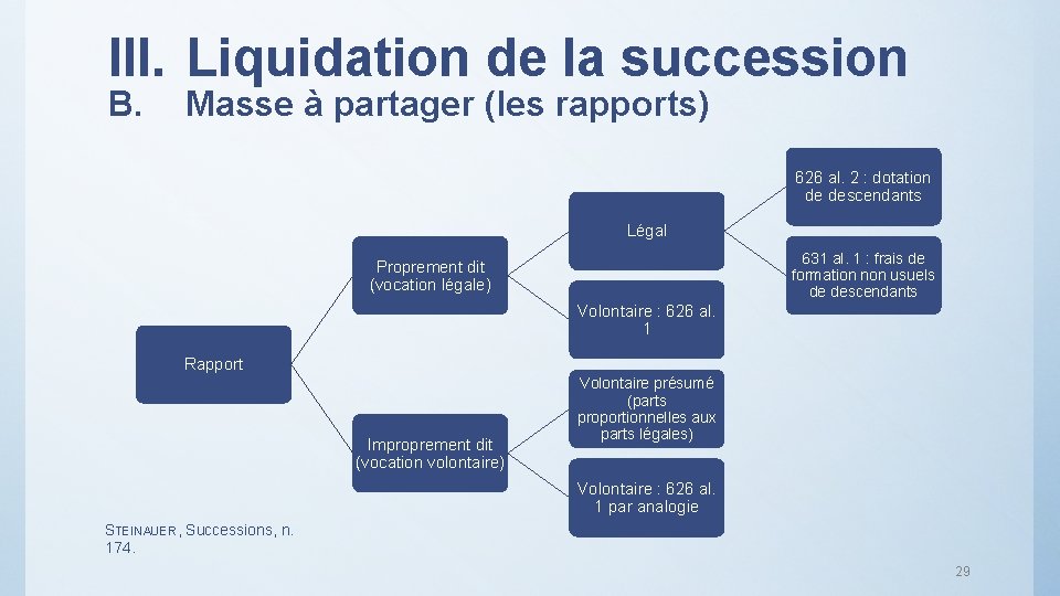 III. Liquidation de la succession B. Masse à partager (les rapports) 626 al. 2