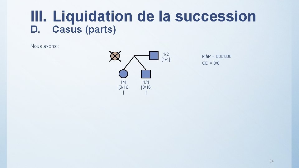 III. Liquidation de la succession D. Casus (parts) Nous avons : 1/2 [1/4] 1/4