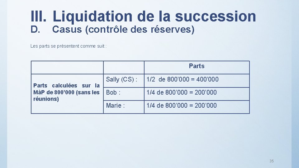 III. Liquidation de la succession D. Casus (contrôle des réserves) Les parts se présentent