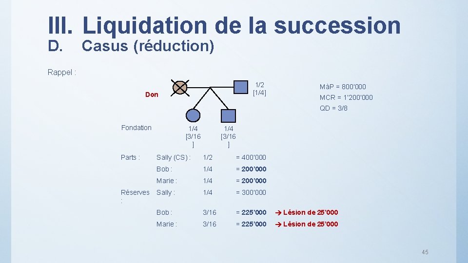 III. Liquidation de la succession D. Casus (réduction) Rappel : 1/2 [1/4] Don MàP