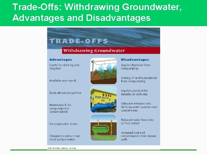 Trade-Offs: Withdrawing Groundwater, Advantages and Disadvantages 