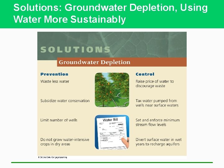 Solutions: Groundwater Depletion, Using Water More Sustainably 