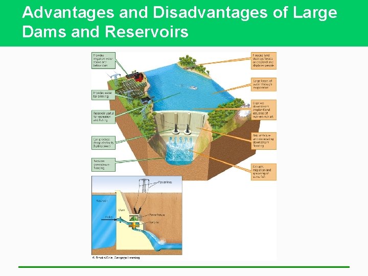 Advantages and Disadvantages of Large Dams and Reservoirs 