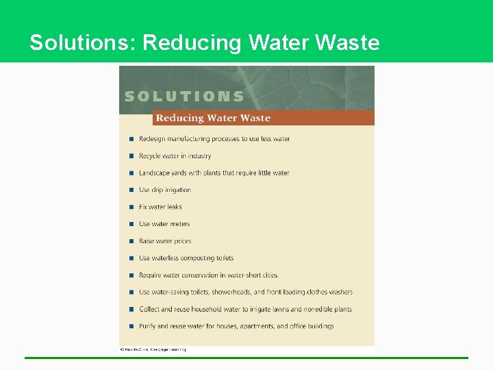 Solutions: Reducing Water Waste 