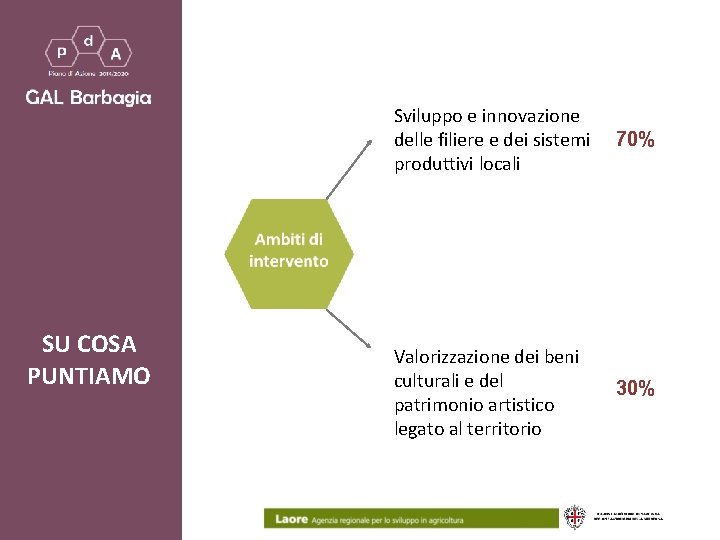 Sviluppo e innovazione delle filiere e dei sistemi produttivi locali 70% Valorizzazione dei beni