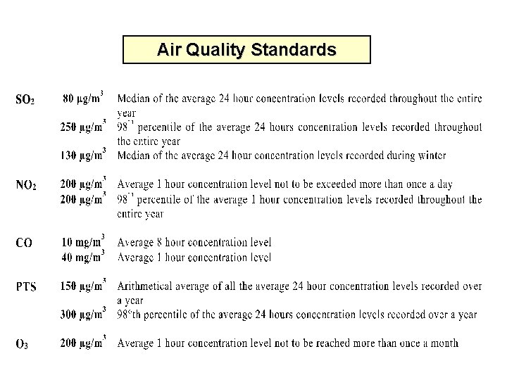 Air Quality Standards 