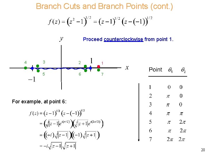 Branch Cuts and Branch Points (cont. ) Proceed counterclockwise from point 1. 4 3