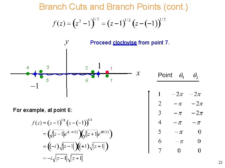 Branch Cuts and Branch Points (cont. ) Proceed clockwise from point 7. 4 3
