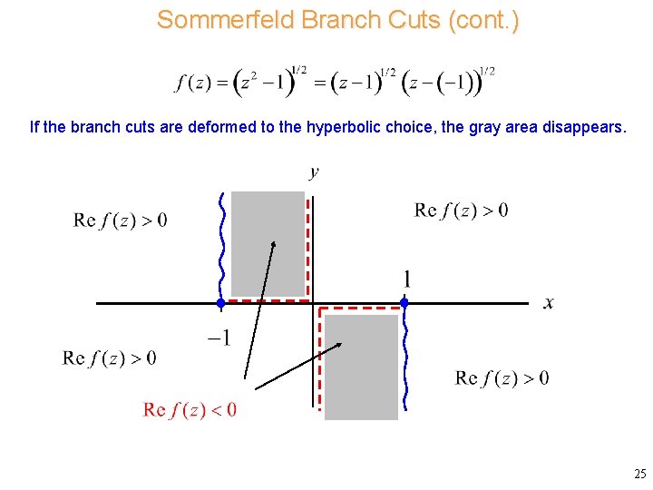 Sommerfeld Branch Cuts (cont. ) If the branch cuts are deformed to the hyperbolic