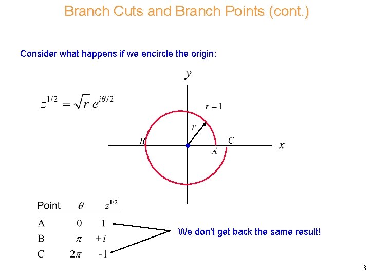 Branch Cuts and Branch Points (cont. ) Consider what happens if we encircle the