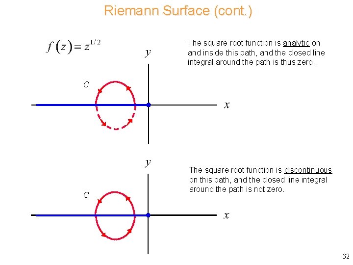 Riemann Surface (cont. ) The square root function is analytic on and inside this