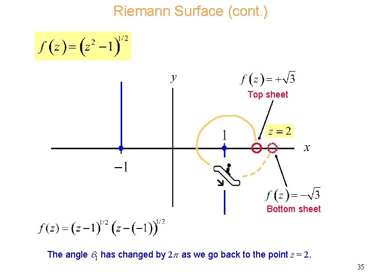 Riemann Surface (cont. ) Top sheet Bottom sheet The angle 1 has changed by