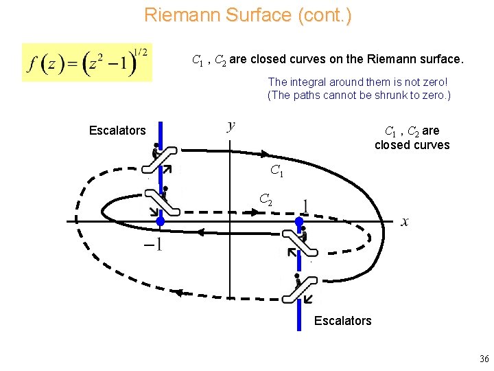 Riemann Surface (cont. ) C 1 , C 2 are closed curves on the